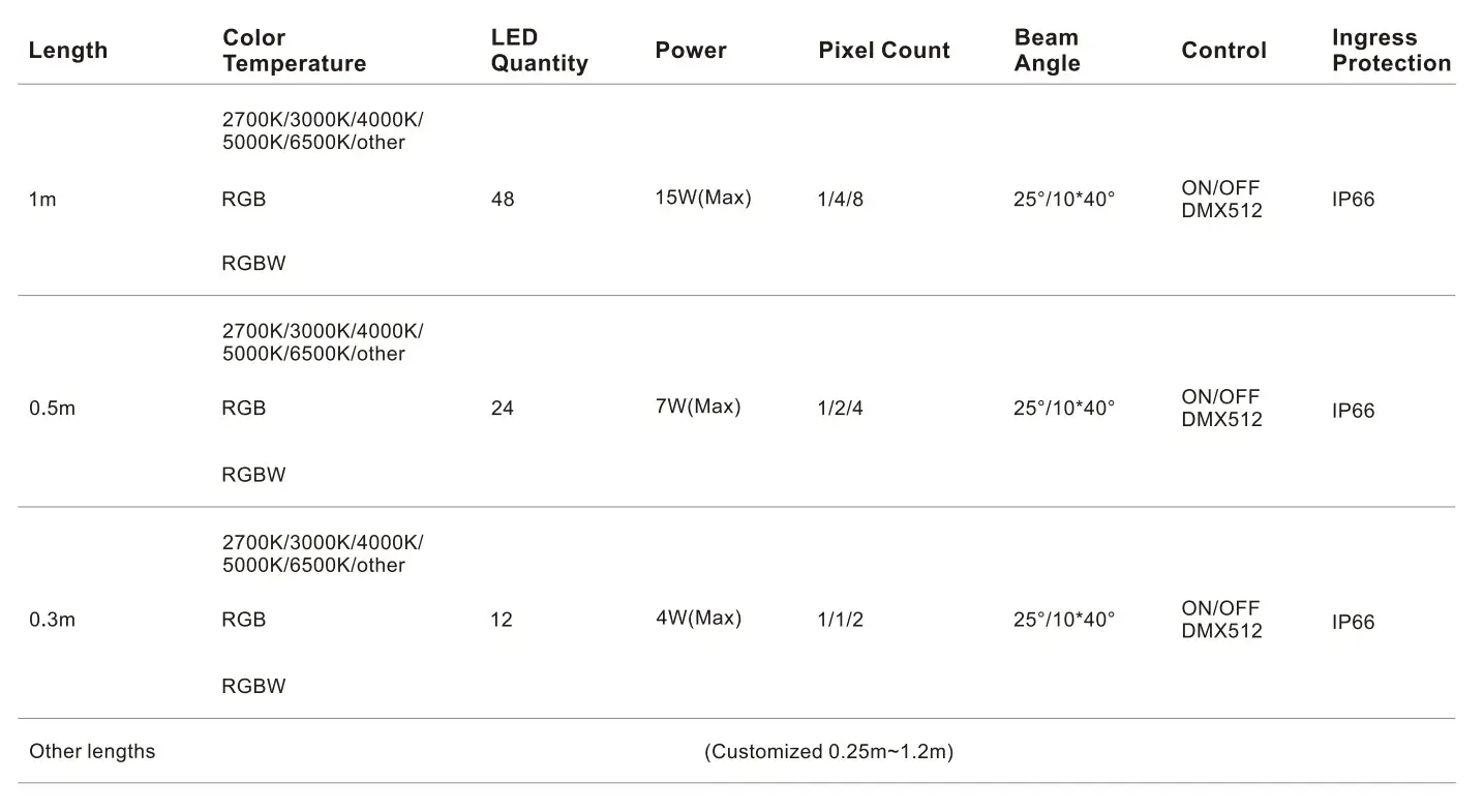 15×18×1000mm IP66 DMX512 Outline Light-Specifications