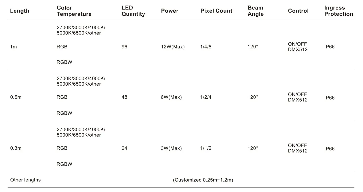 15×21×1000mm IP66 DMX512 Outline Light-Specifications