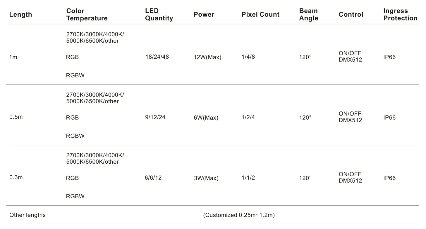 15×25×1000mm Anti-Glare Outline Light-Specifications