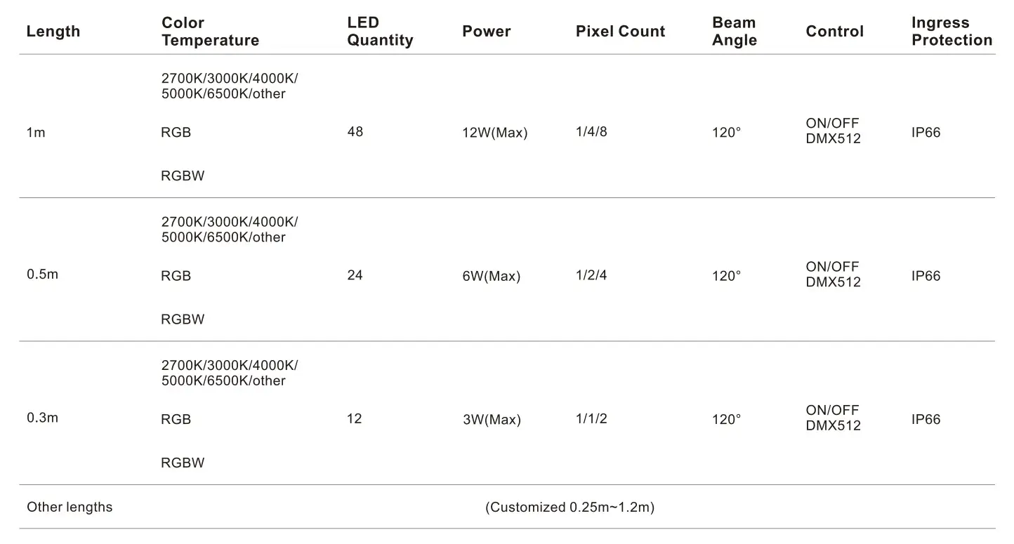 19×10×1000mm IP66 Super-Slim Outline Light-Specifications