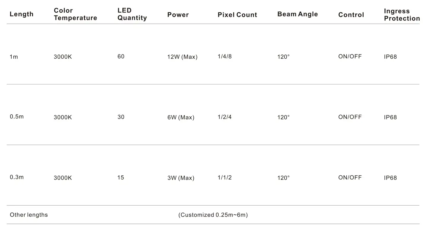 22×28×6000mm IP68 IK06 Ultra-Long In-Ground Outline Light-Specifications