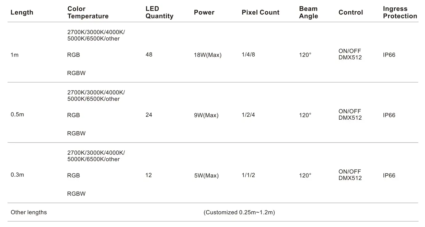25×27×1000mm IP66 Tempered Glass Outline Light-Specifications
