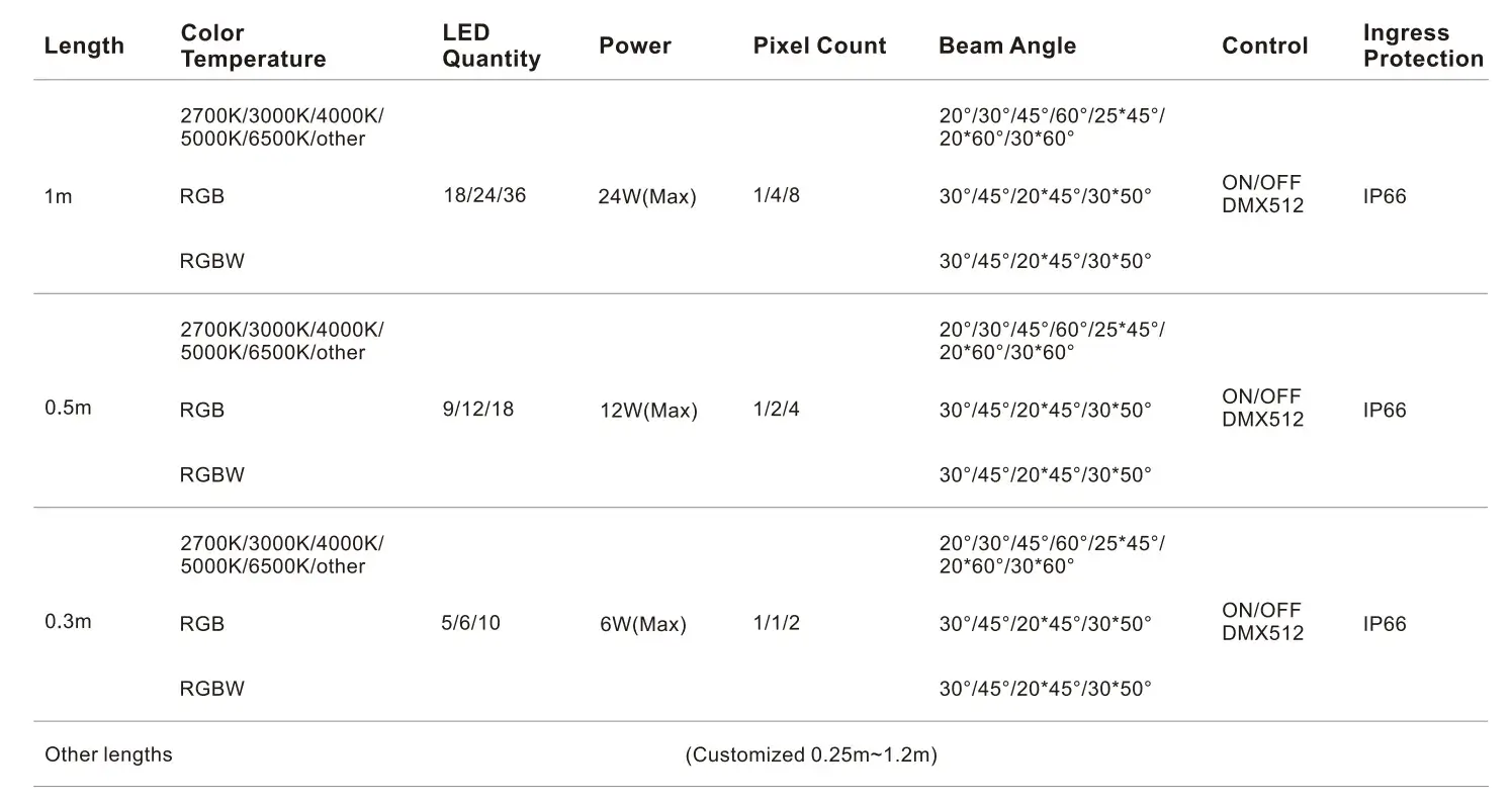 30×30×1000mm IP66 Tempered Glass Wall Washer Light-Specifications