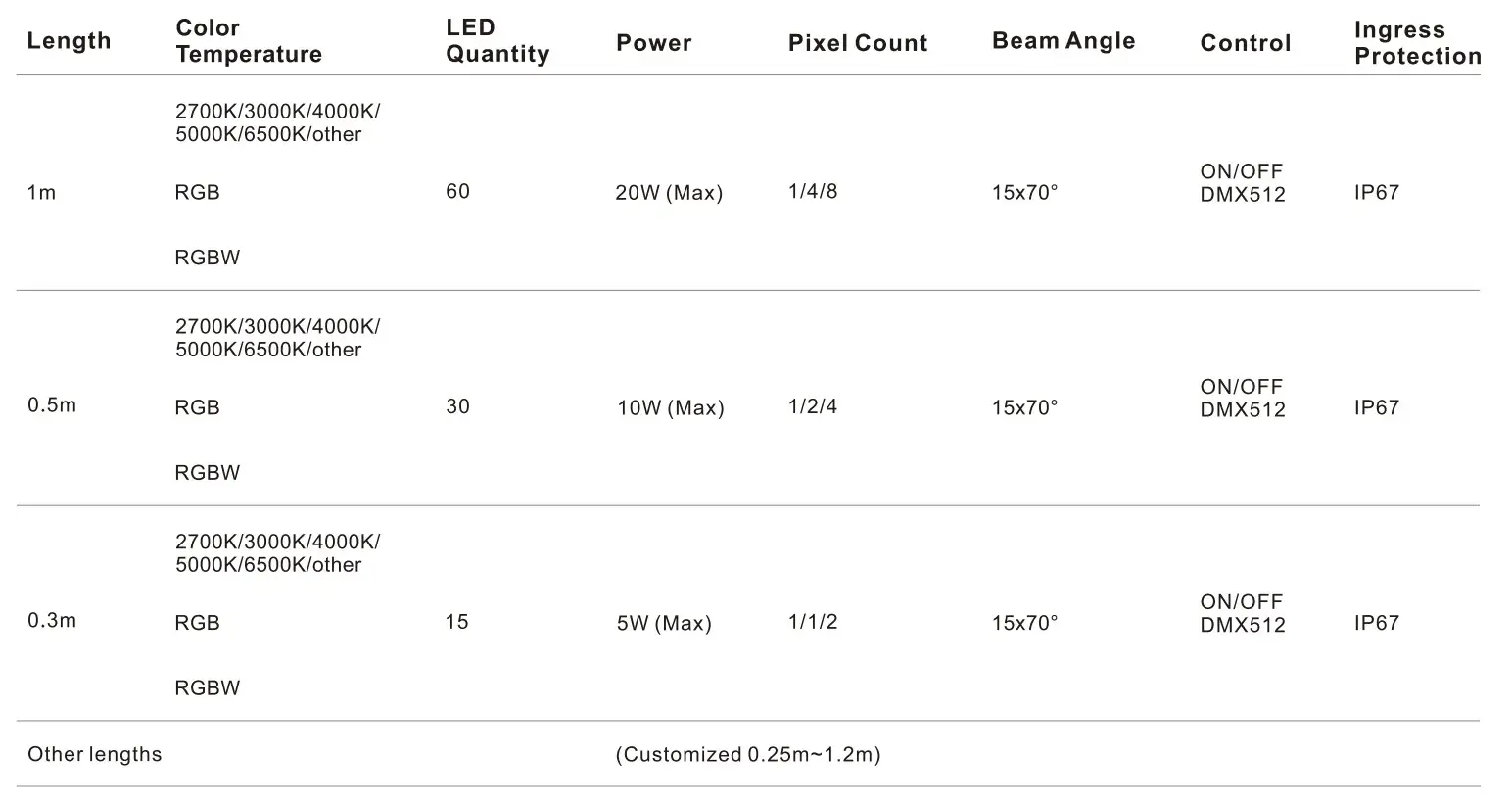 30×32×1000mm IP67 Integrated Lens Anti-Glare Wall Washer Light-Specifications