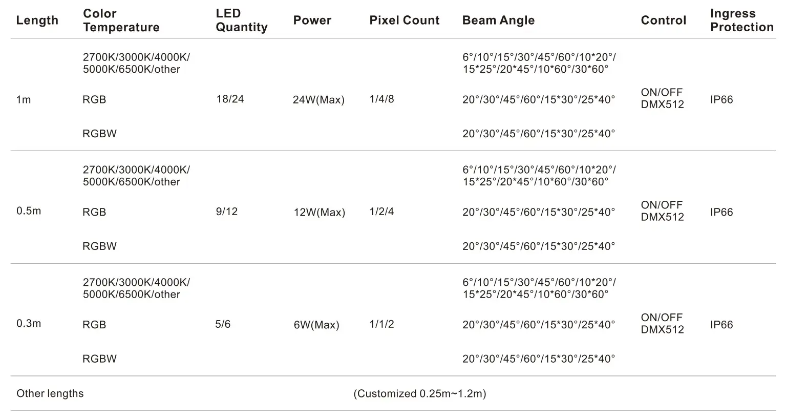 33×22×1000mm IP66 Ultra-Slim Wall Washer Light-Specifications