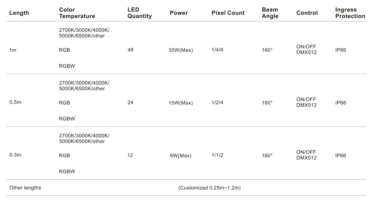 35×35×1000mm IP66 Anti-Glare Outline Light-Specifications-1