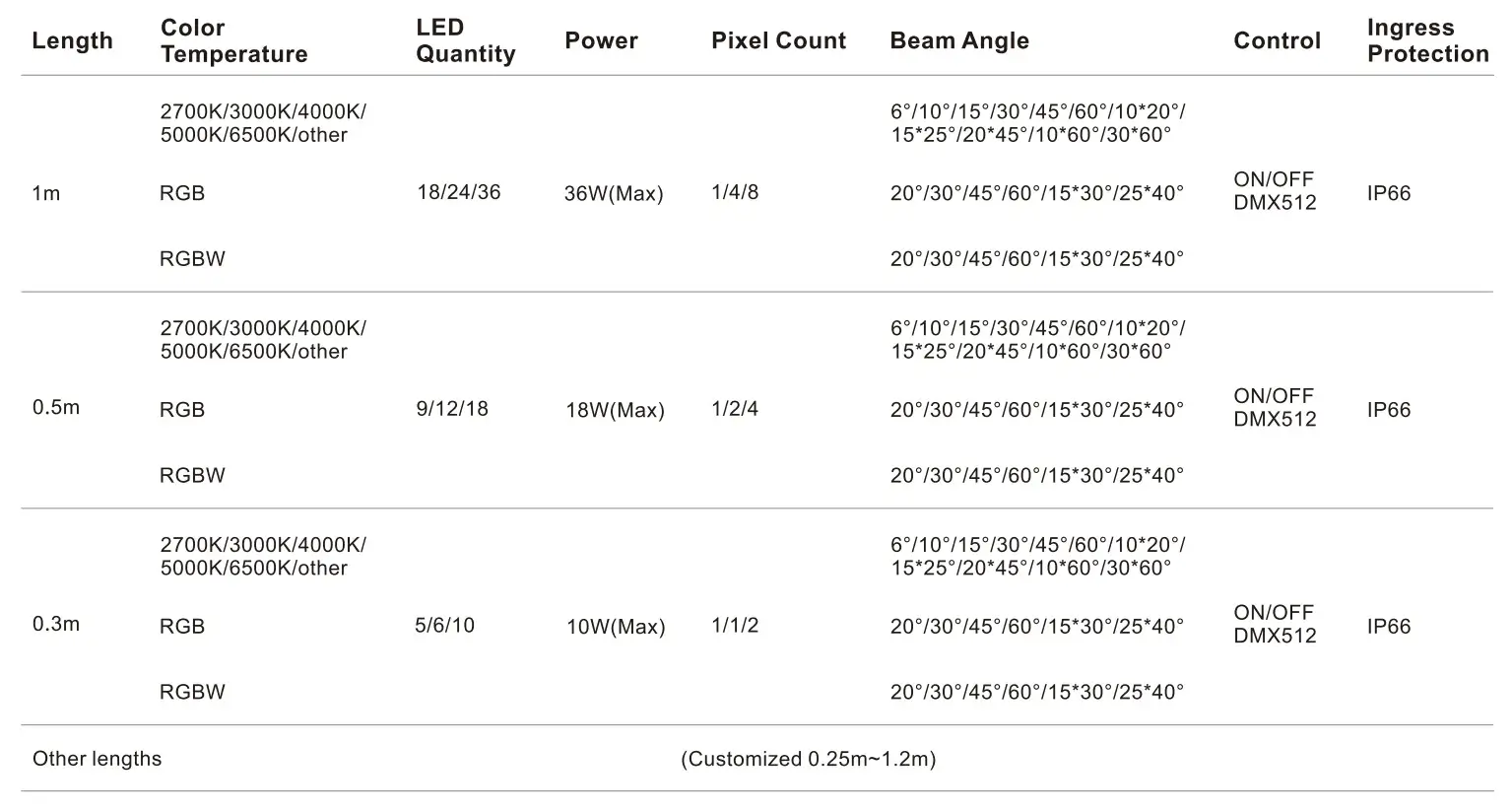 38×38×1000mm IP66 Precision Optics Wall Washer Light-Specifications