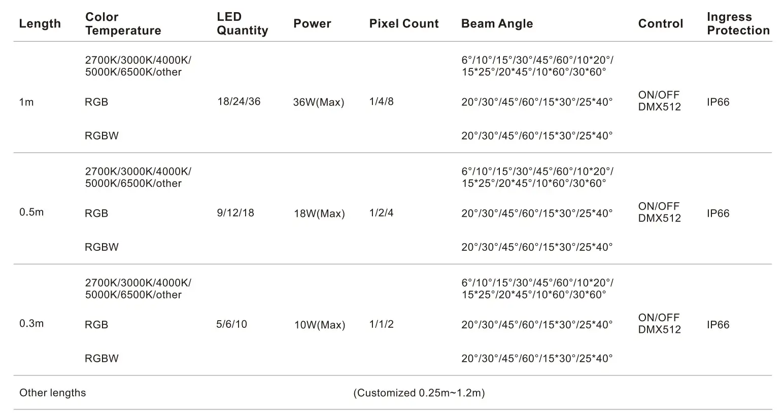 38×43×1000mm Honeycomb Anti-Glare Wall Washer Light-Specifications