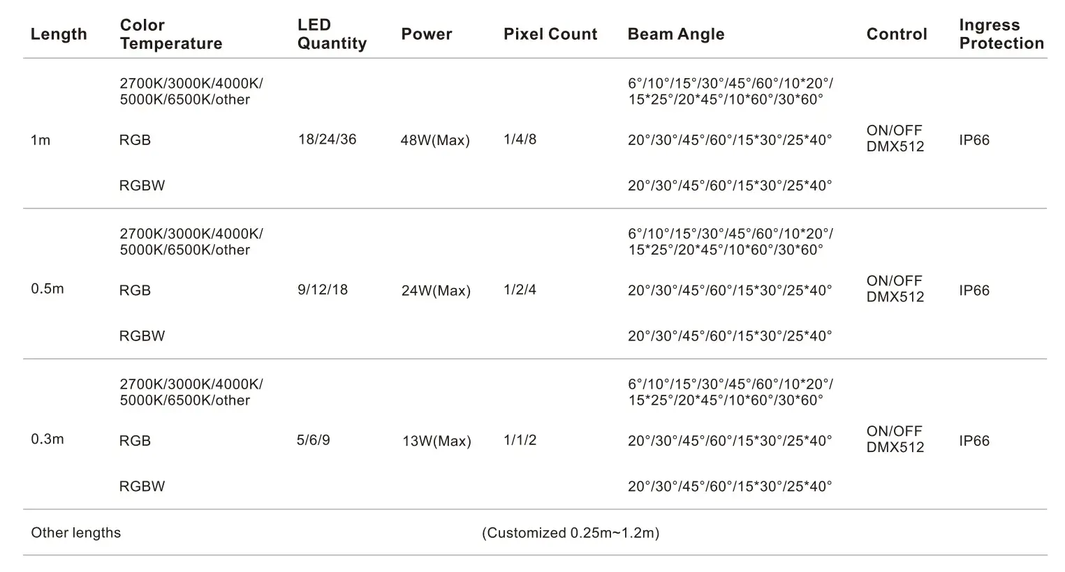 42×41×1000mm IP66 DC48V Wall Washer Light-Specifications