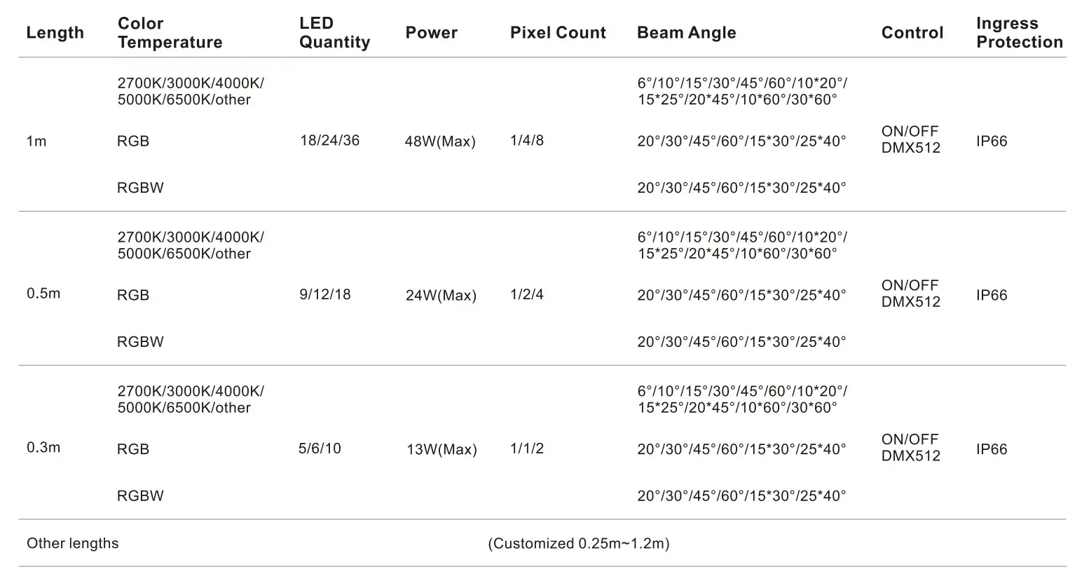 42×65×1000mm IK06 Anti-Glare In-Ground Wall Washer Light-Specifications