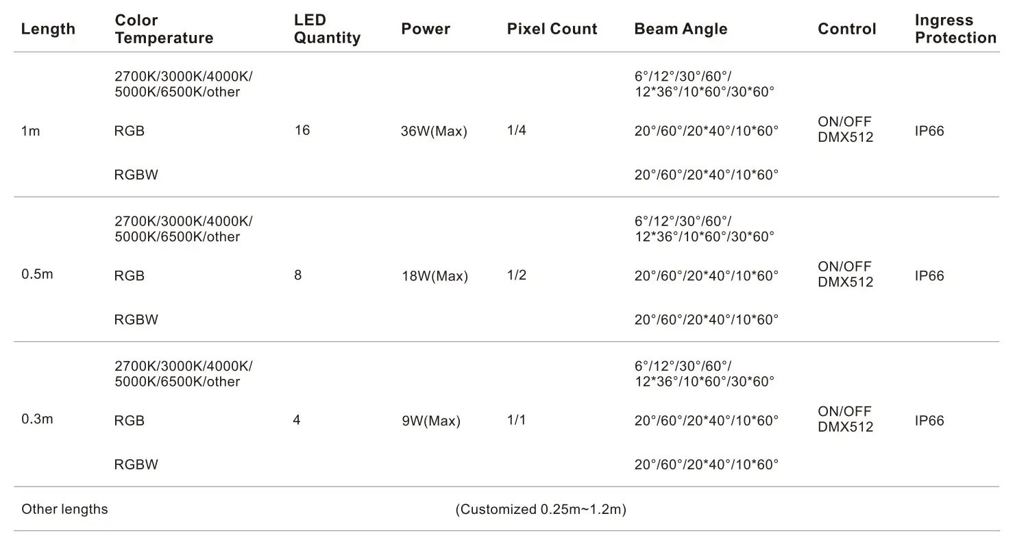 45×22×1000mm IP66 Flexible Metal Wall Washer Light-Specifications