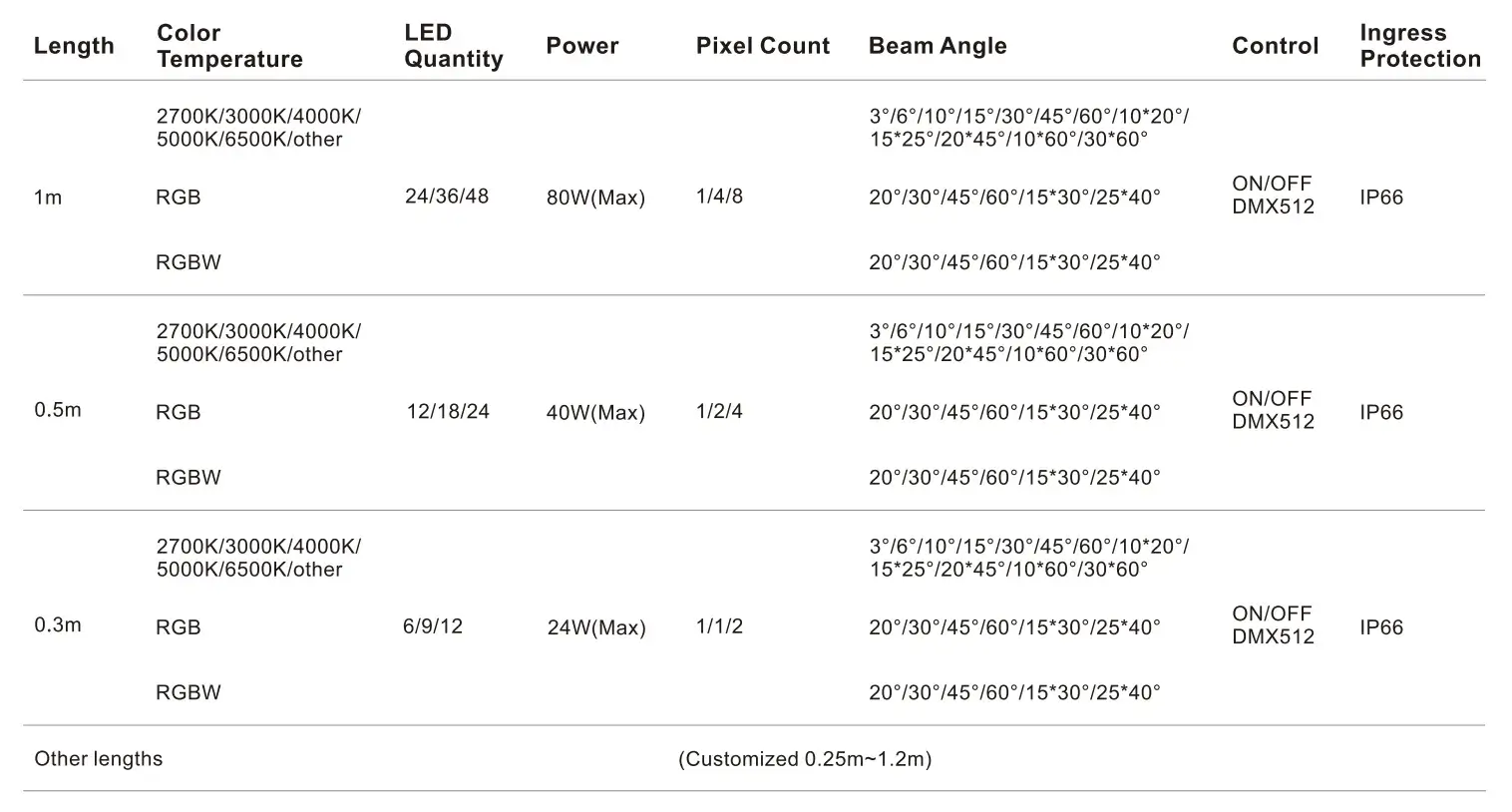 68×52×1000mm IP66 High-Power Wall Washer Light-Specifications