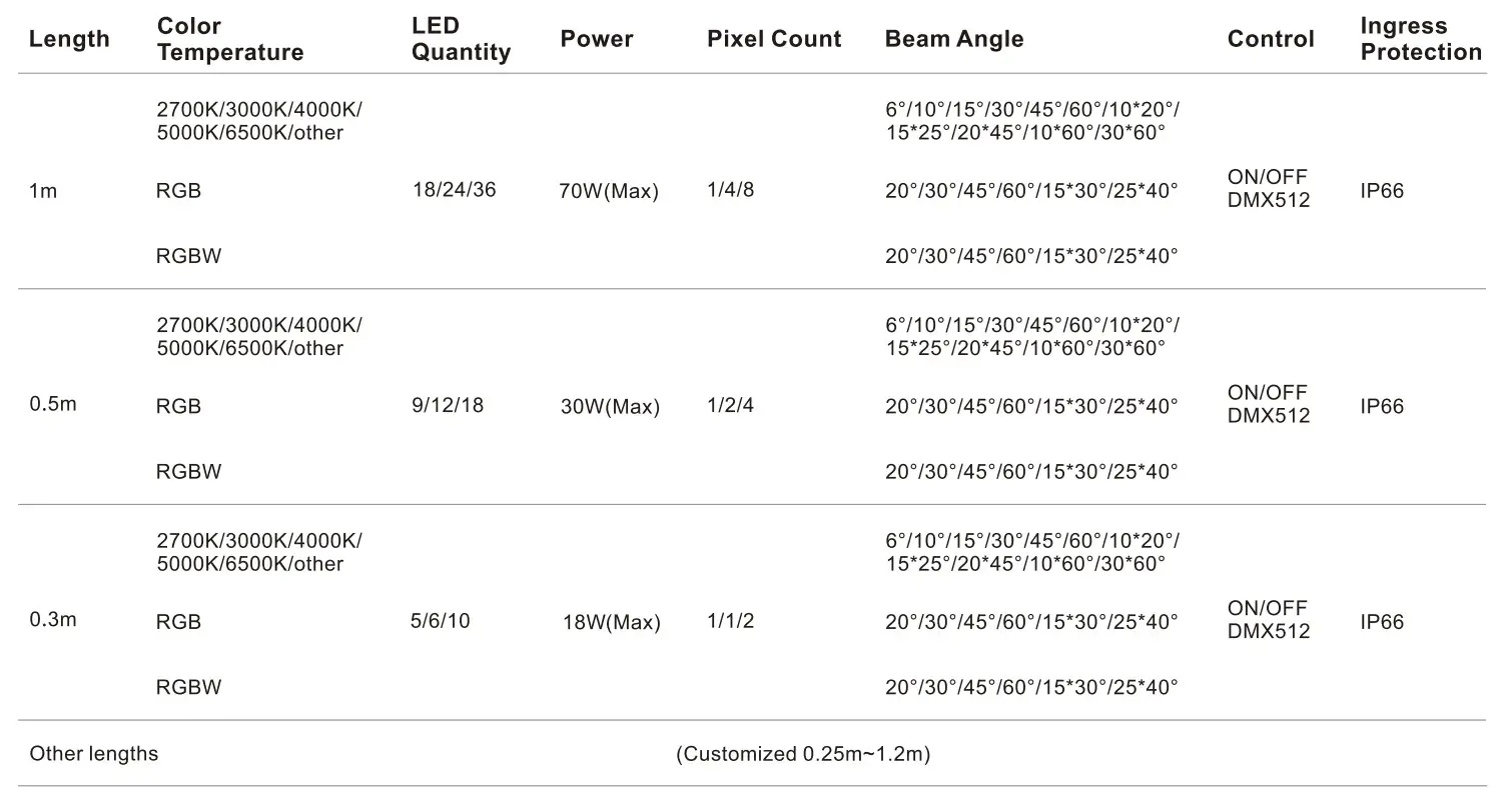 70×26×500mm IK10 Marble-Texture In-Ground Wall Washer Light-Specifications