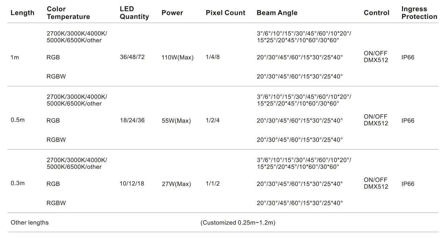 70×68×1000mm IP66 High-Power Wall Washer Light-Specifications