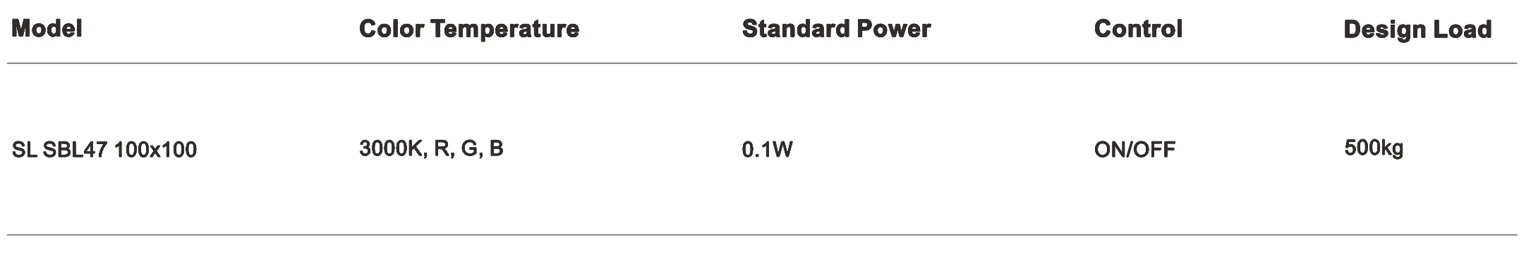 SBL Series 100×100×47mm IP67IP68 IK10 Solar LED Brick Light-Specifications