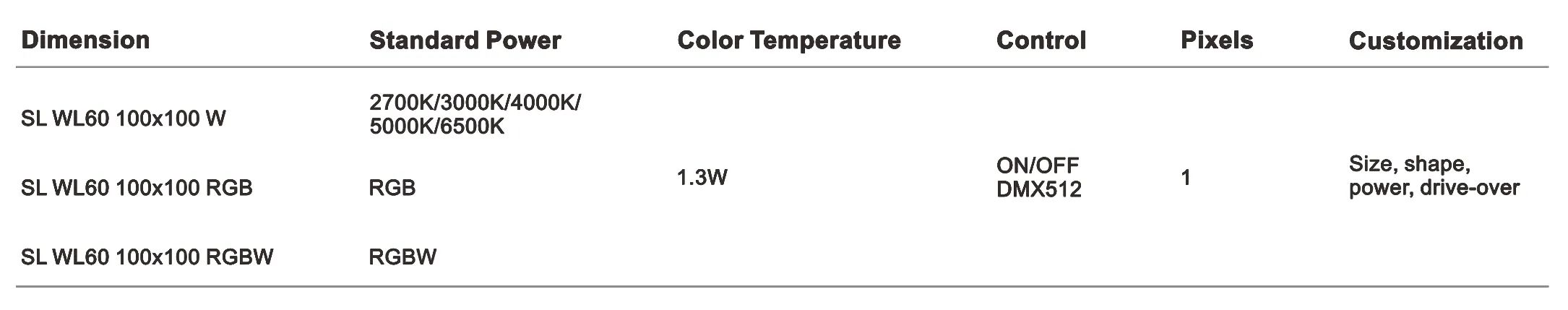 WL Series 100×100×60mm IP65 IK06 Crystal Glass LED Wall Tile-Specifications