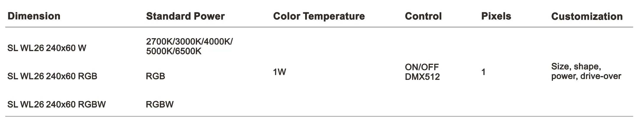 WL Series Red Brick Texture LED Wall Tile-Specifications