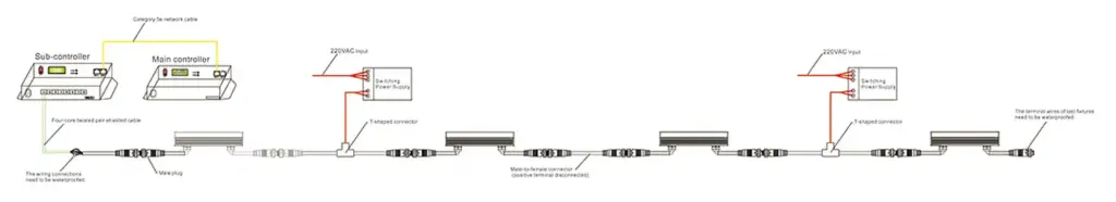1-DMX512 Control System Components