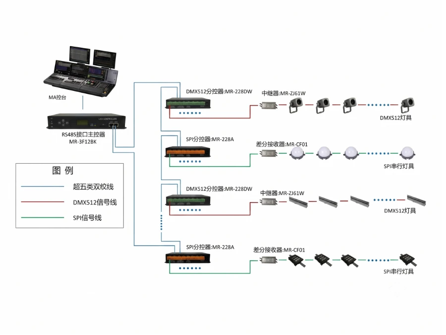 Control Method and Scene Behavior