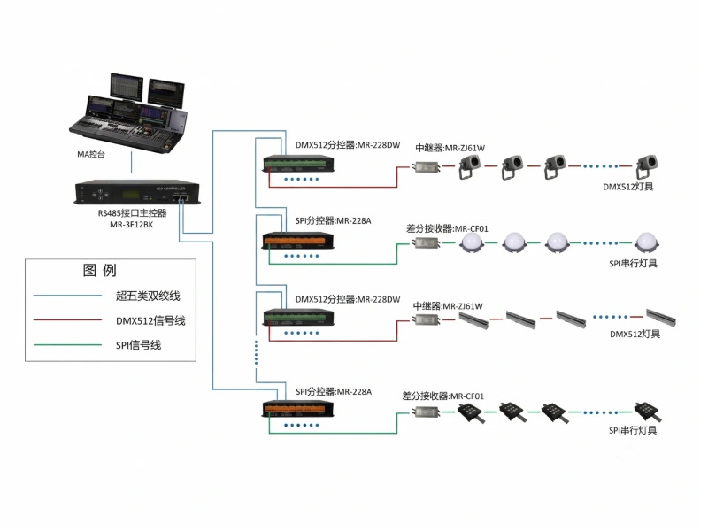 Control Method and Scene Behavior