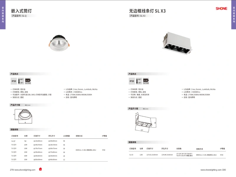 Documentation for Quick Evaluation