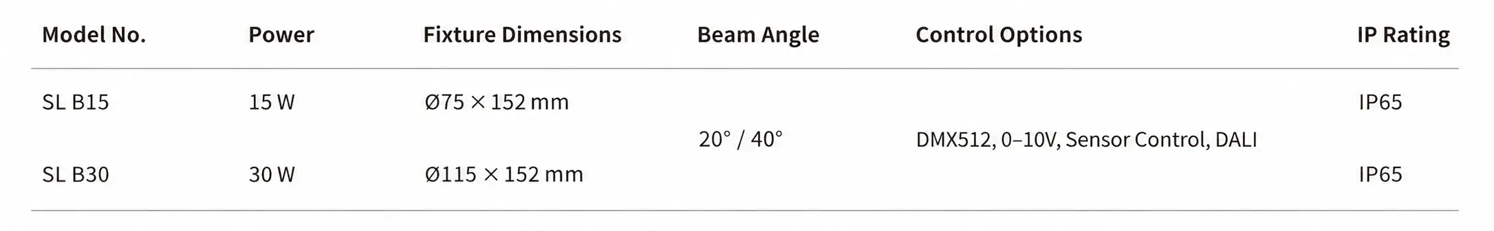 SL B Series φ75 φ115×152mm IP65 Waterproof LED Wall Light-Specifications