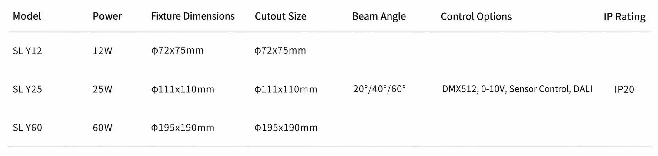 SL Y Series Surface-Mounted LED Downlight-Specifications