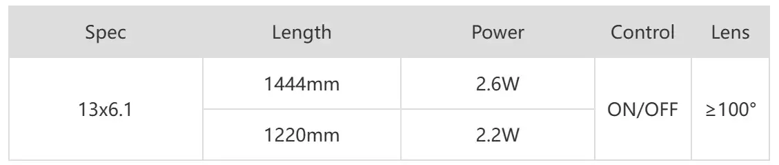 SL300 Series 13×6.1mm LED Advertising Light-Specifications