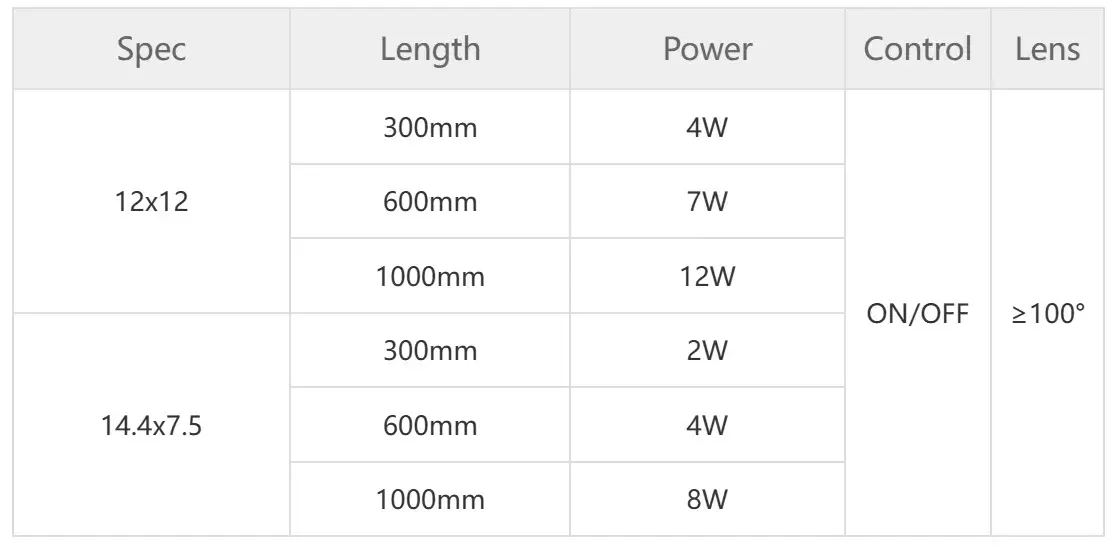 SL319 Series 14.4×7.5mm LED Freezer Linear Light-Specifications